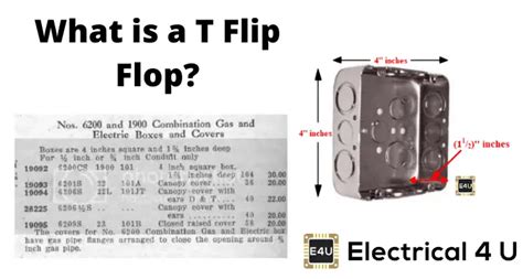 1900 electrical box installation instructions|electrical box installation cost.